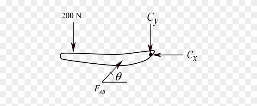 Figure Representing Free Body Diagram Of The Handle - Free Body Diagram Vice Grip #1703332