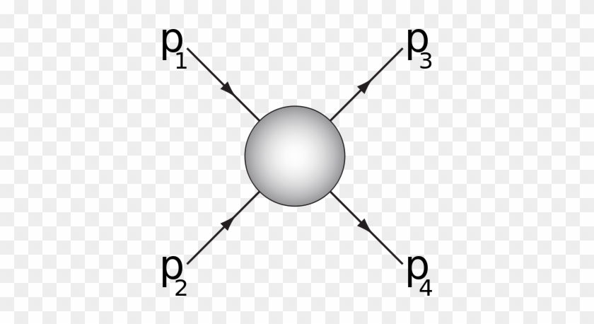 In This Diagram, Two Particles Come In With Momenta - Mandelstam Variables #1706734