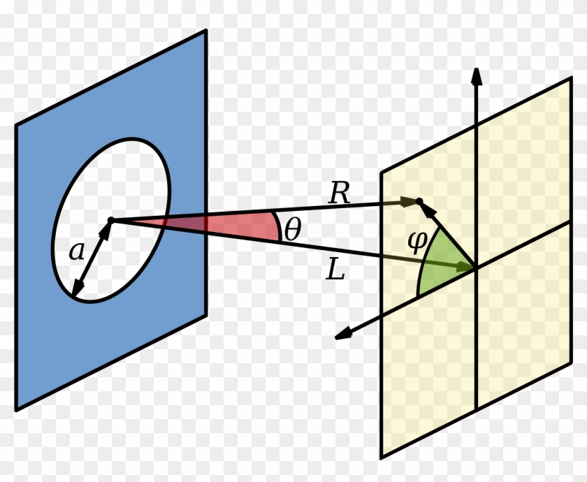 Open - Fraunhofer Diffraction By Circular Aperture #1706735