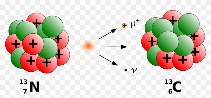 Big Image - Beta Decay Plus #1707019