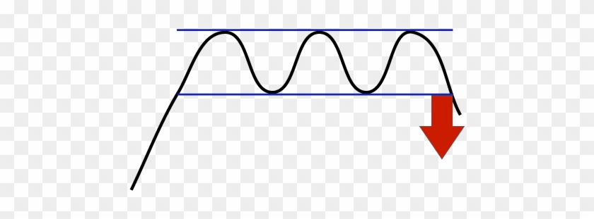 Sell Signal From A Reversing Rectangle Is A Top Formation - Diagram #1707677