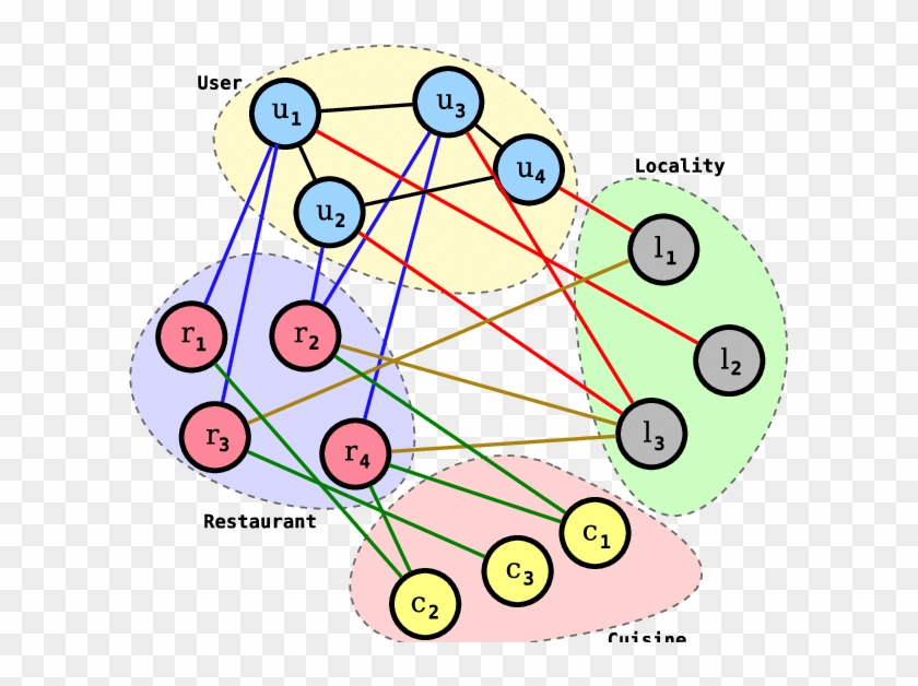 A Toy Restaurant Information Network - Circle #1710564