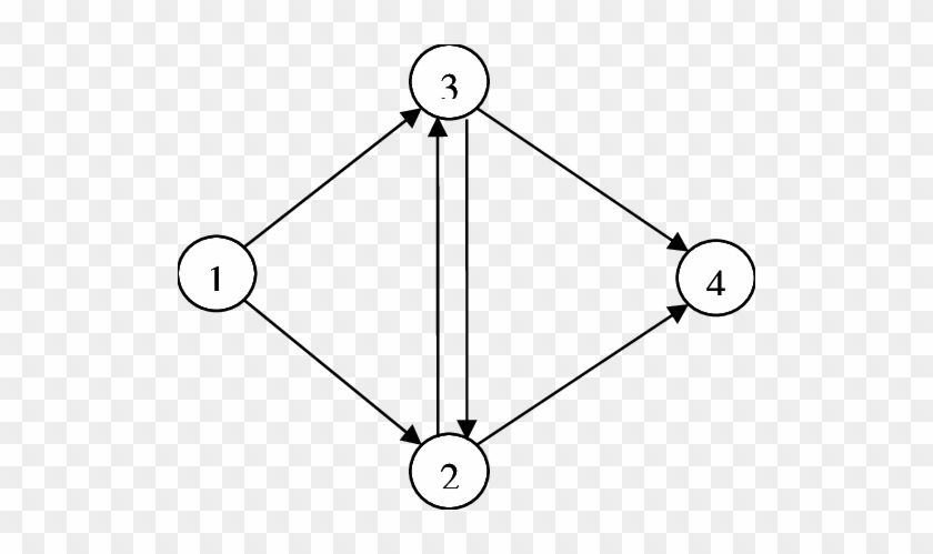 A Bridge Network - Circle #1710585