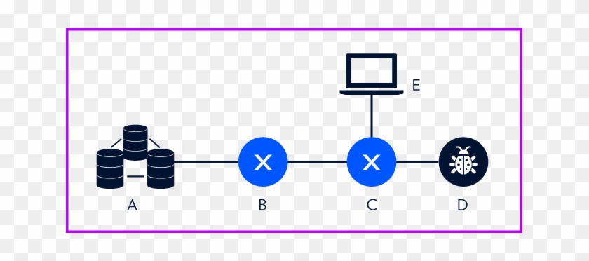 I2rs Network Architecture - Diagram #1710628