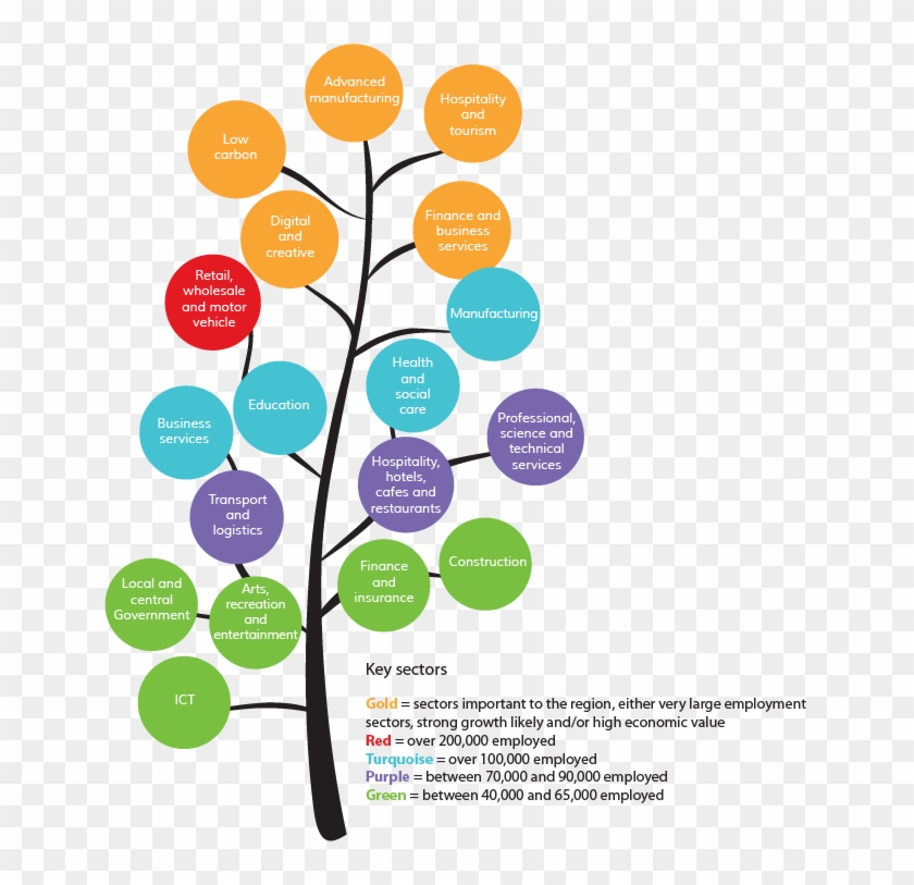 Tree2 - Diagram #1711584