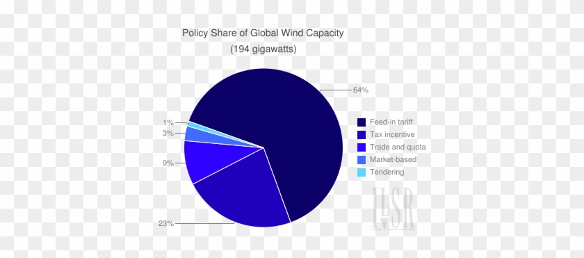 Germany Solar Power Lessons 10 Huge Ones - Much Of The World's Energy Comes #1714987