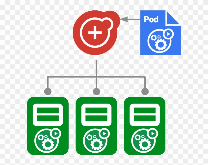 However, Daemonsets Attempt To Adhere To A One Pod - Kubernetes Daemonset #1716829