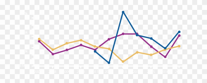 As The Graph Below Shows, When Facebook's Share Value - As The Graph Below Shows, When Facebook's Share Value #1717346