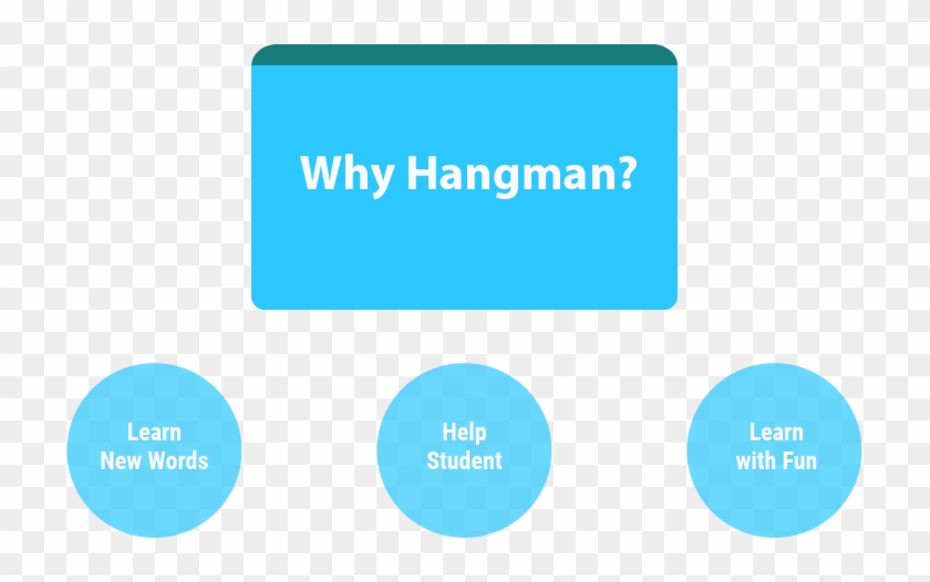 Why Hangman Games - Circle #1718445