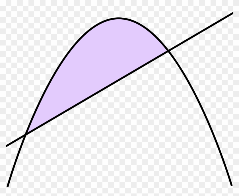 Cuadratura De La Parabola #1720294