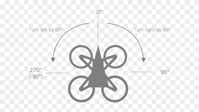 The Following Blocks Move The Drone In A Square - Circle #1726004