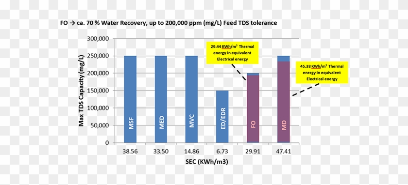 200,000 Ppm For Fo And 70,000 Ppm For Ro) - Number #1733905