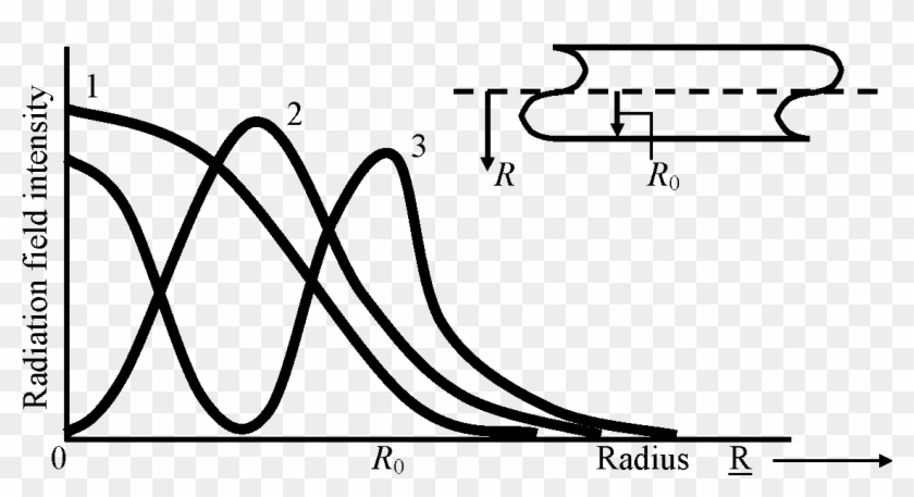 Fiber Optics - Diagram #1734991