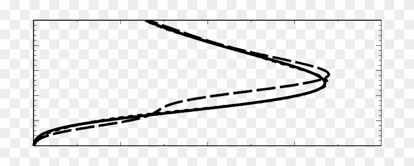 The Spatial Vertical Profile Of The Response Of A Generic - Plot #1736000