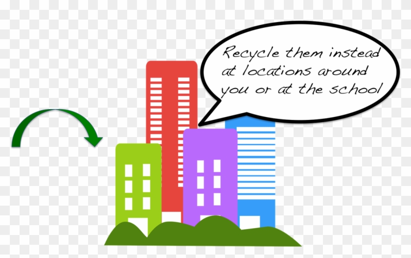 Click On An Item Below To Learn Where To Recycle It - Building Free Clip Art #1737255