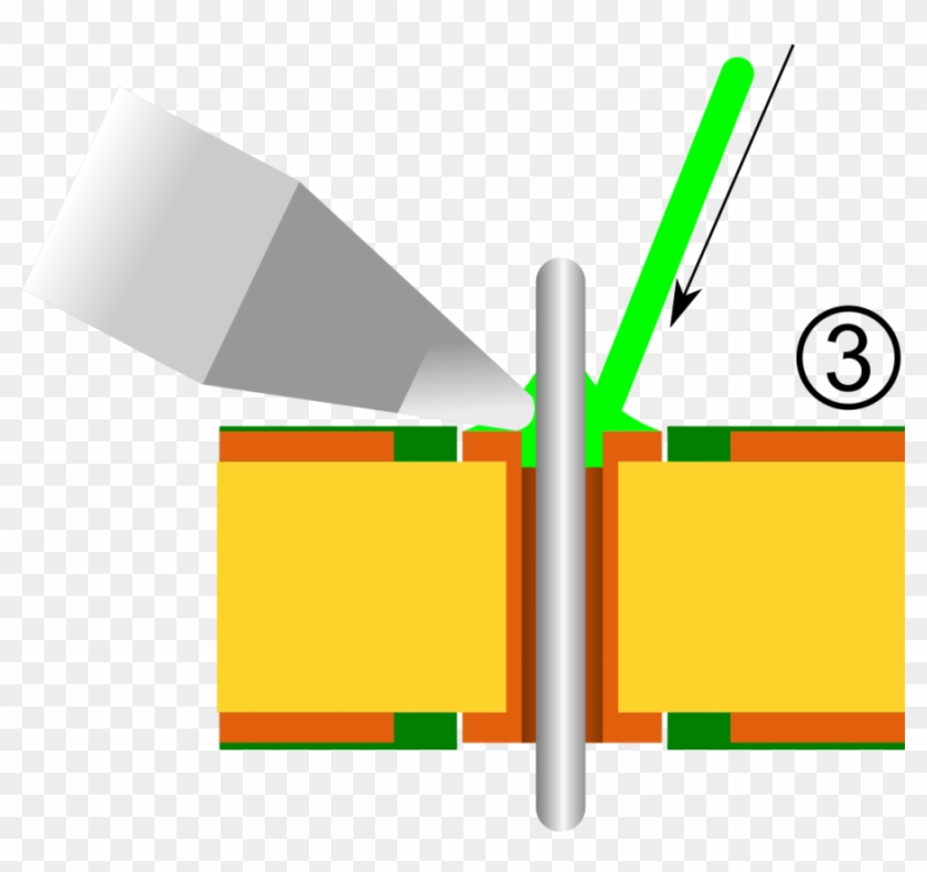 Solder Is Being Freely Accepted By The Joint - Diagram #1737934