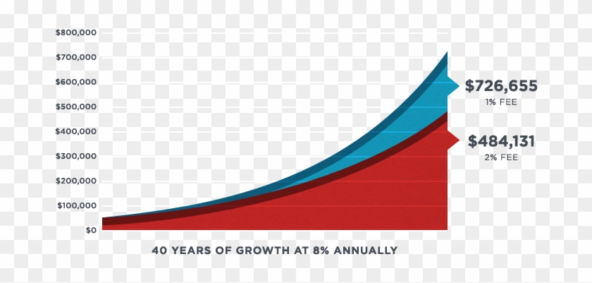 Fee Transparency Information Graphic - 401k Graphic #1740285
