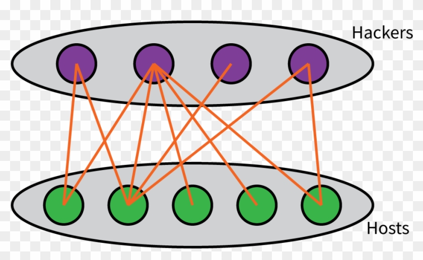 A Compatibility Graph Might Look Something Like This - A Compatibility Graph Might Look Something Like This #1740585