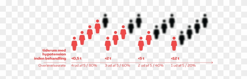 Data Udledt Fra Kumar Et Al - Data Udledt Fra Kumar Et Al #1740661