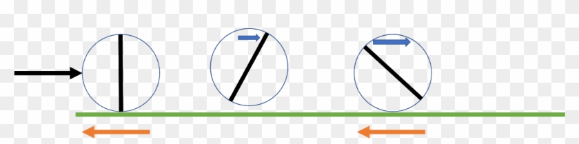 In This Model, Regardless Of Forward Rotation Of The - Circle #1748775