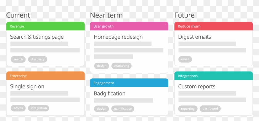 How To Build A Product Roadmap Everyone - Screenshot #1750691