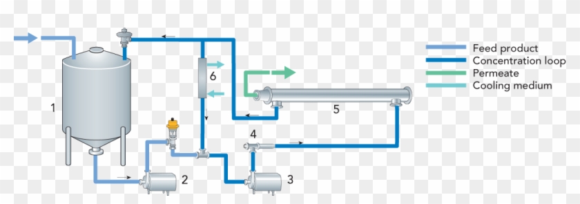 Zoom - Diagram #1757273