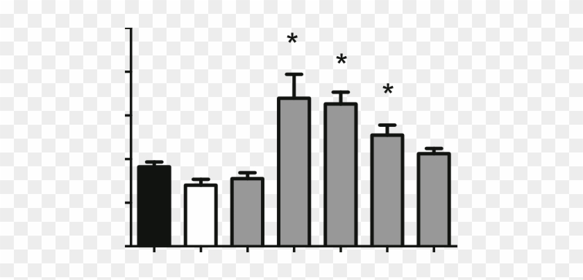 Tail Moment Of Blood Cells Of Volunteers Exposed To - Tail Moment Of Blood Cells Of Volunteers Exposed To #1758091