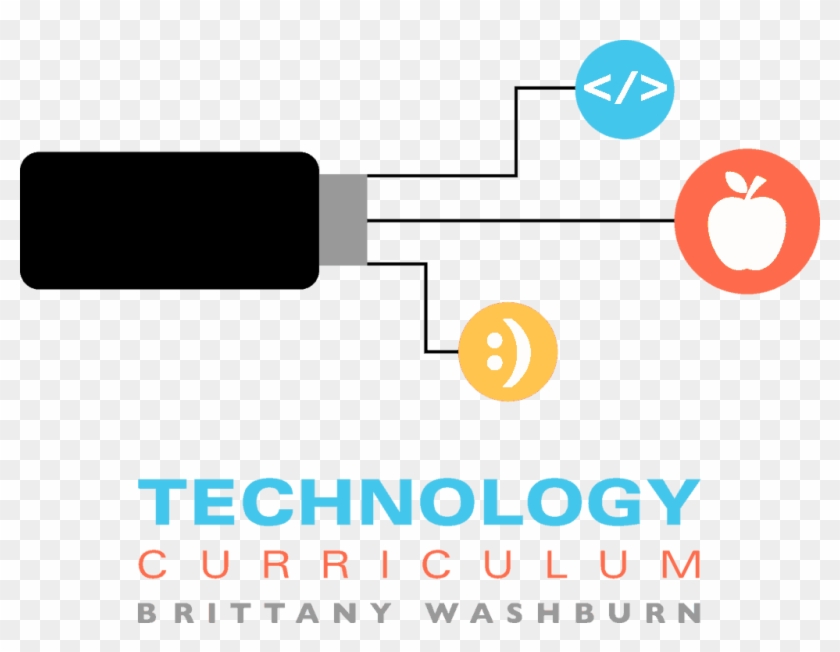 Weeks Technology Curriculum My - Diagram #1758883