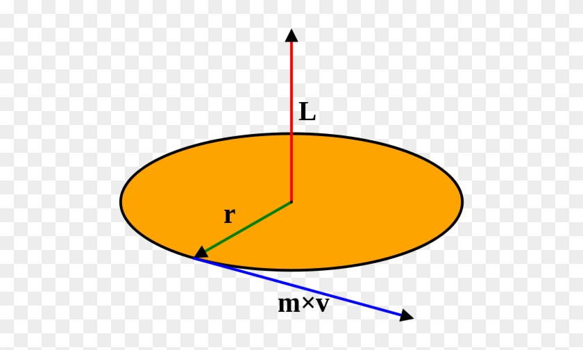 Clip Art Black And White Library Angular Momentum Torque - Angular Momentum #1764490