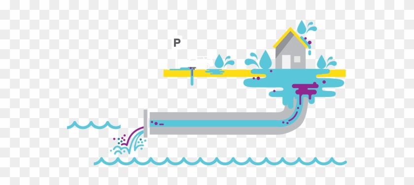 Stormwater Challenge Illustration - Diagram #1764687