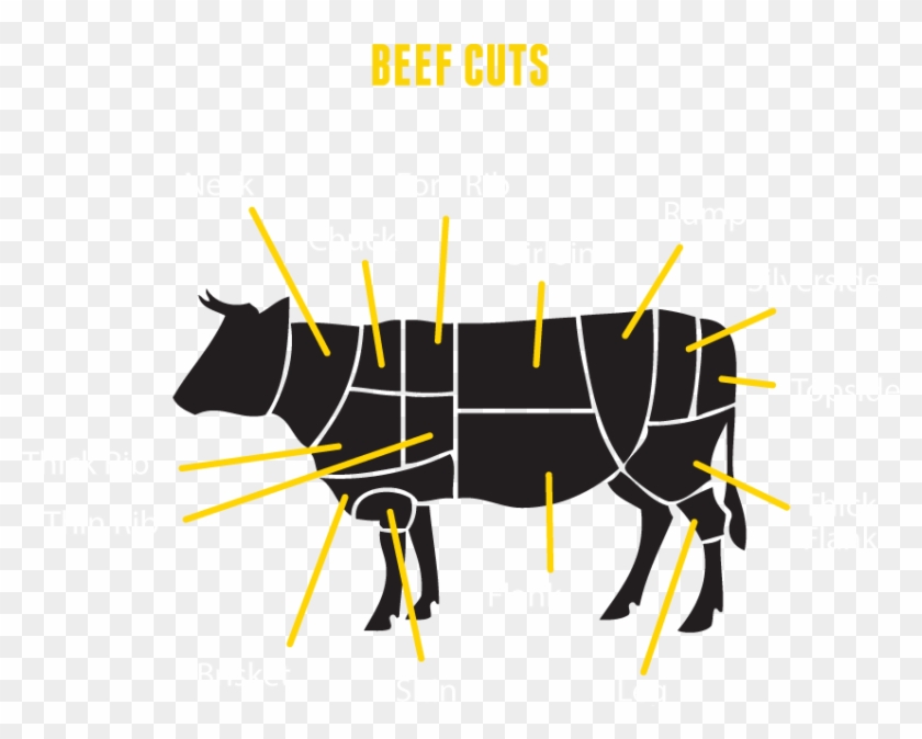 Ox Clipart Mad Bull - ชื่อ เรียก เนื้อ ส่วน ต่างๆ #1764930