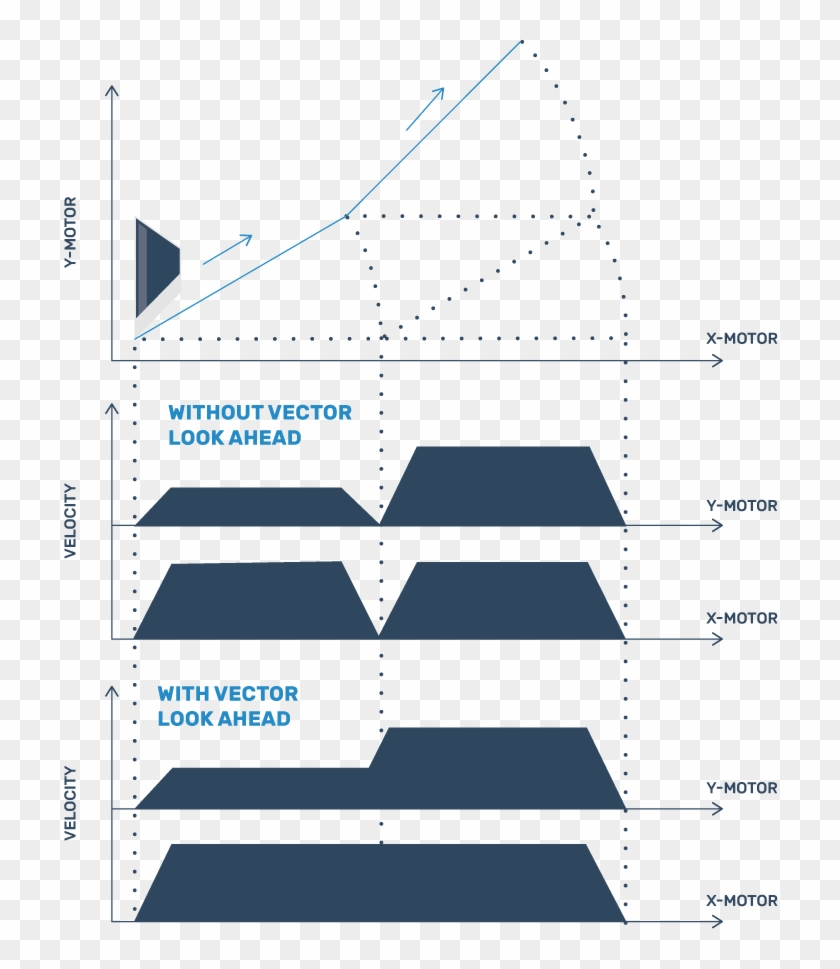 The Vector Look Ahead Function Is Part Of The Internal - The Vector Look Ahead Function Is Part Of The Internal #1765857