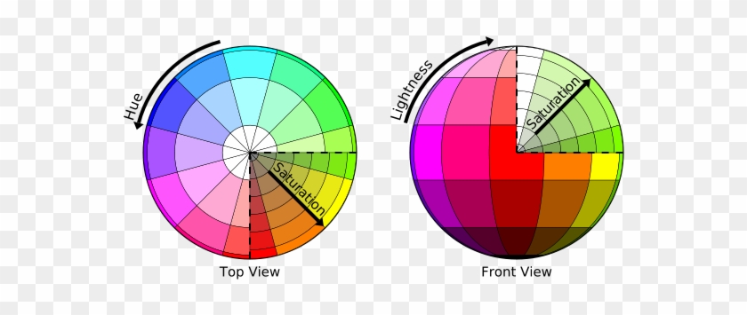 The Characteristics Of Color Are Made Up Of Three Different - Colors To Shade #305696