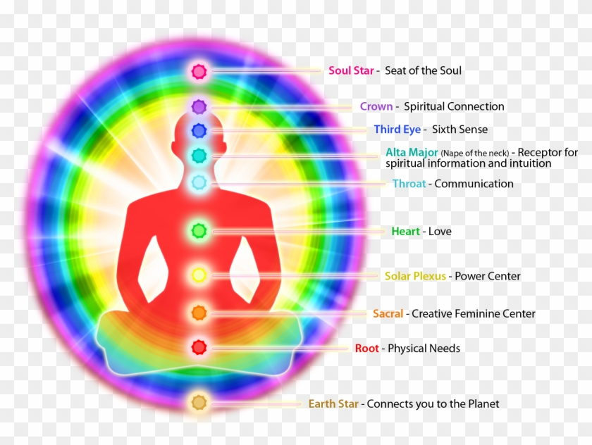 Auras & Chakras - Aura Chakra #305723