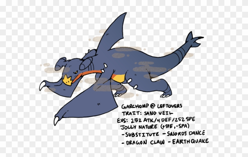 39 171960 Featuredourmt Gliscor 06 Apr 2018 - Garchomp Smogon #312390