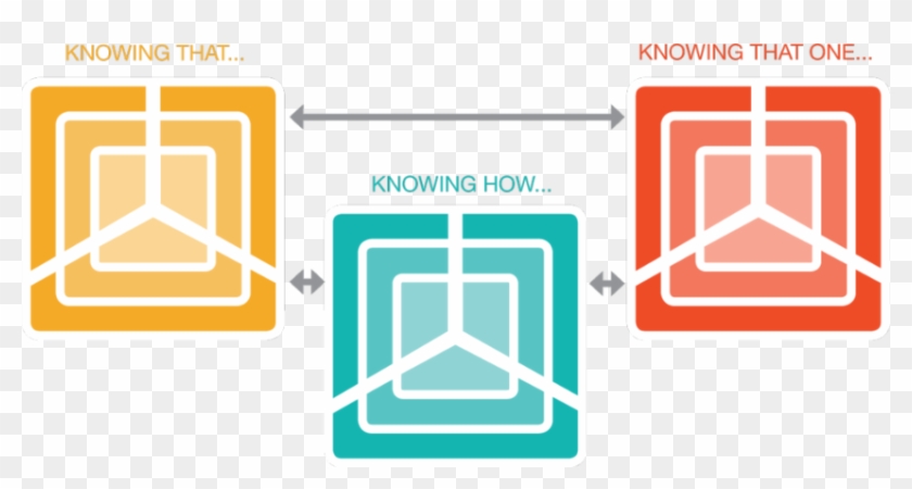 Illustration Of Completely Connected Knowing Where - Diagram #342297