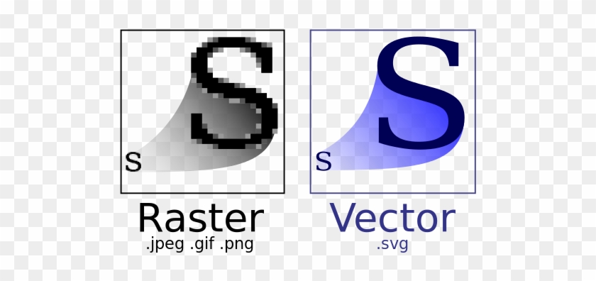 Inkscape Vector Tutorials Vector Image Vs Bitmap Free