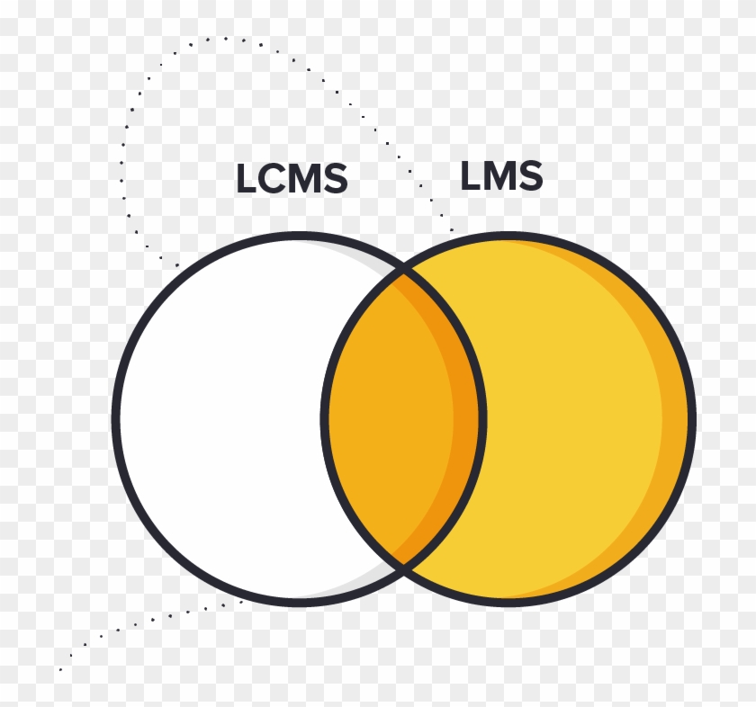 Lms - Circle #355615