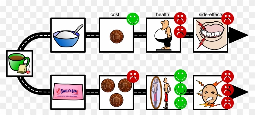 Picture - Hull Need Reduction Theory Of Learning Pictoral Chart #360761