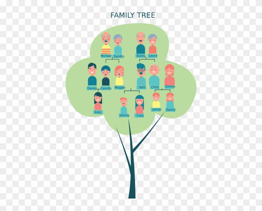 Family Tree Clip Art At Clker - Clip Art #389148