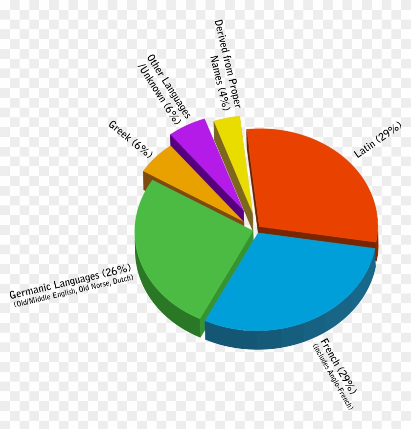 Languages In Mexico Pie Chart #423757