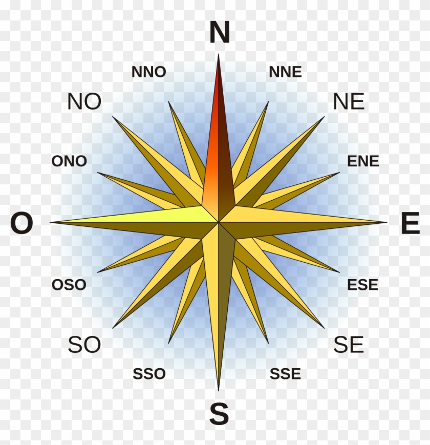 Compass Printable - North South East West #425257