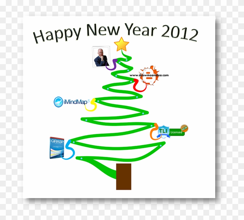 Christmas Tree Mind Map Created With Imindmap - Mind Map #439575