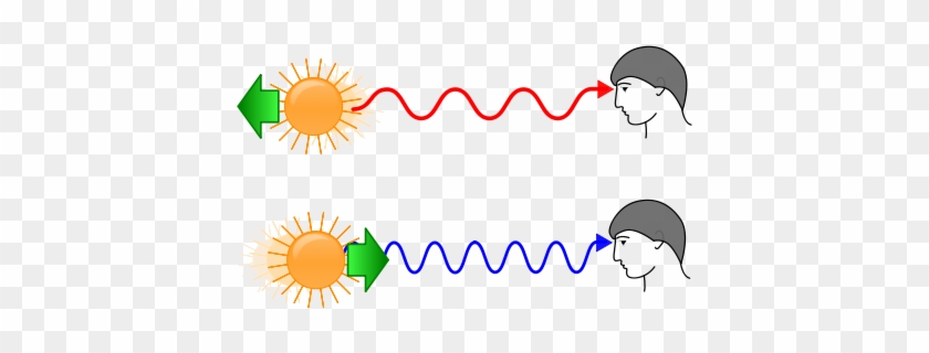 Redshift And Blueshift - Red Shift Blue Shift #452905