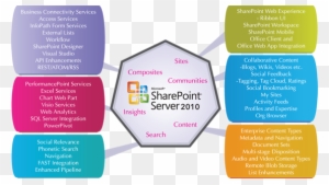 Sharepoint Site Administration - Sharepoint 2010 Features List - Free ...