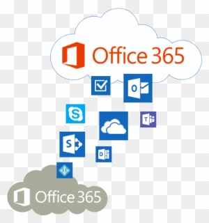How To Migrate Mailboxes Between Office 365 Tenants,migrate - Diagram ...