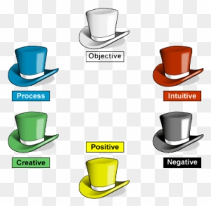 Six Thinking Hats Is A Very Effective Tool For Group - Edward De Bono Six Thinking