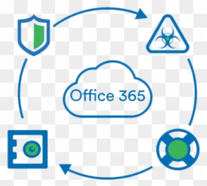 Office 365 Hosting And Support Services - Office 365