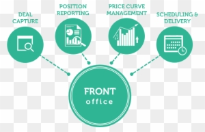 Business Process Office - Front Office Y Back Office - Free Transparent PNG  Clipart Images Download