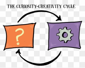 John Spencer Teacher Creativity Innovation News - Curiosity Teaching ...